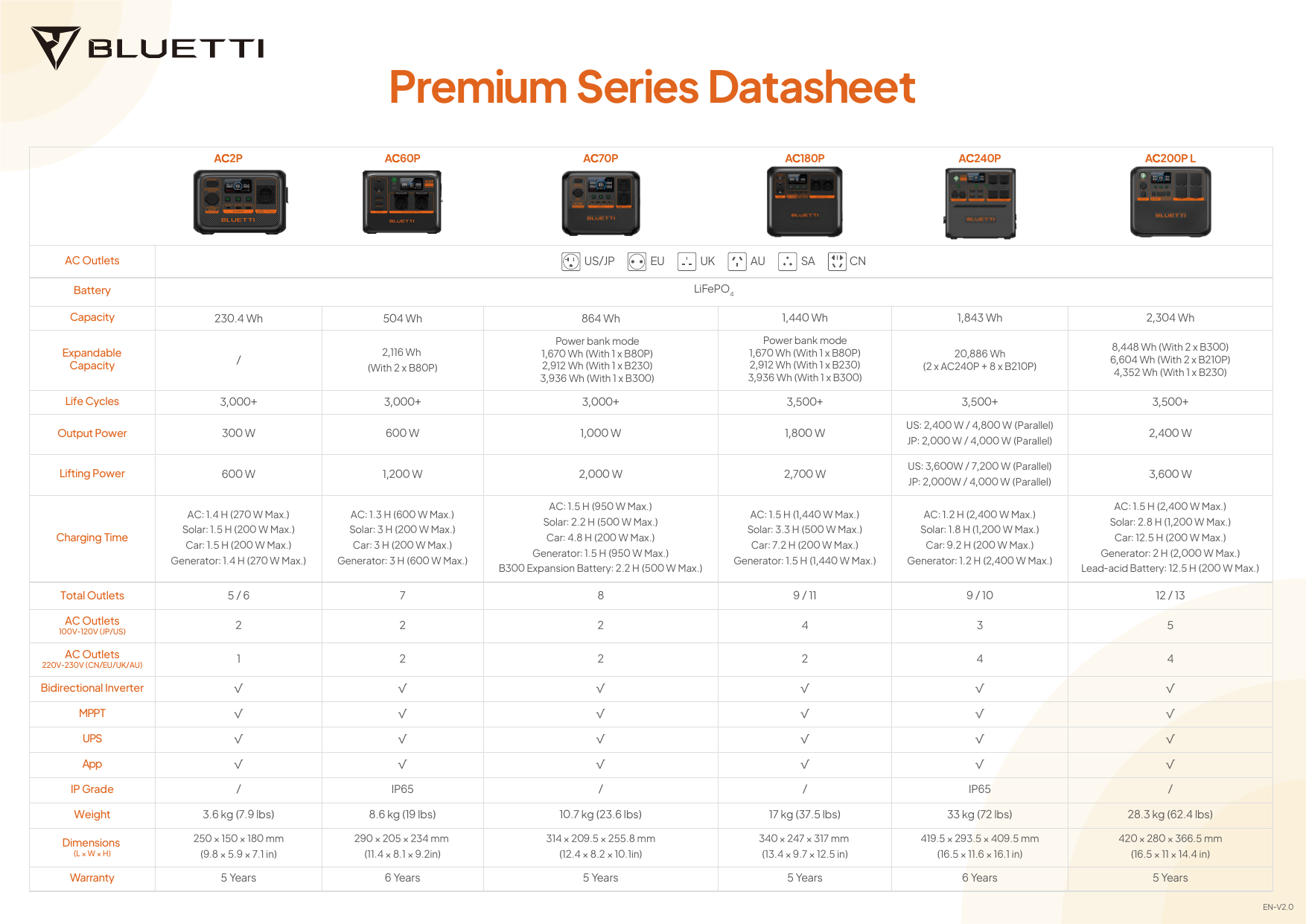 Premium datasheet kép